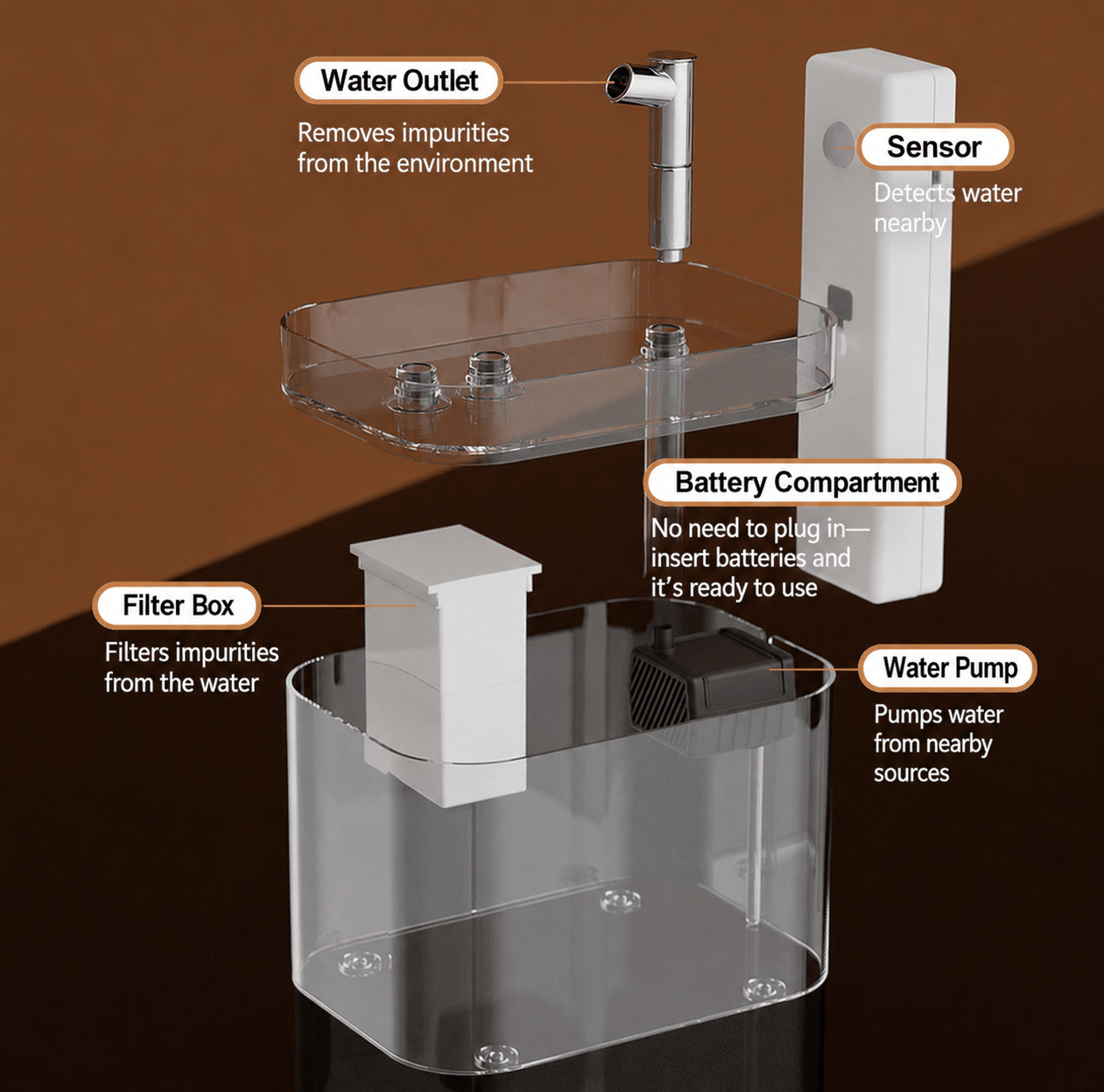 Aster Air Acrylic Pet Water Fountain - OKIEEPET